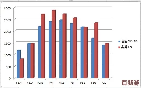 性能之巔2與初戰(zhàn)對比：從畫質(zhì)到流暢度的全面分析與深度見解
