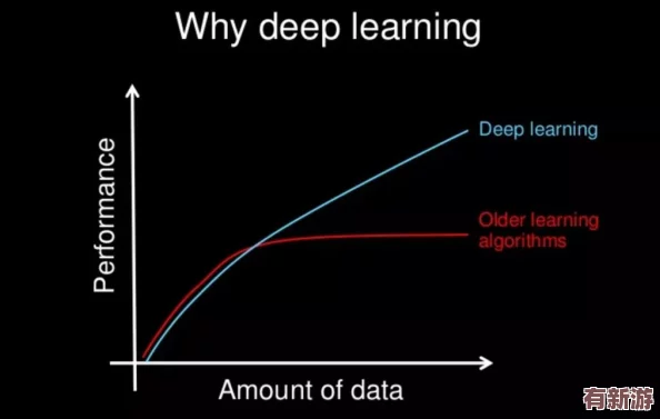 性能之巔2與初戰(zhàn)對(duì)比