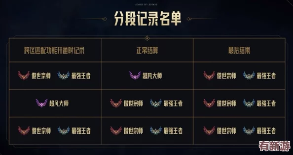 英雄聯(lián)盟：全面解鎖跨區(qū)匹配新紀(jì)元-詳解規(guī)則與高效玩法策略指南