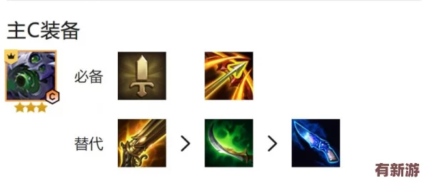 金鏟鏟之戰(zhàn)策略精研：深度剖析死亡之蔑裝備-哪些英雄能將其威力最大化