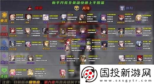 拂曉之光：瑪尼強度拾荒團(tuán)的實力如何