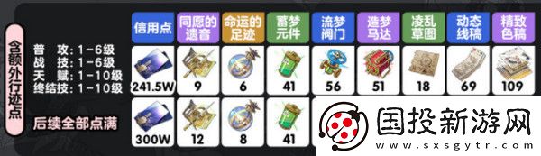 崩壞星穹鐵道亂破升級(jí)材料有哪些