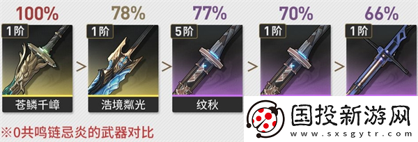 鳴潮忌炎怎么培養(yǎng)