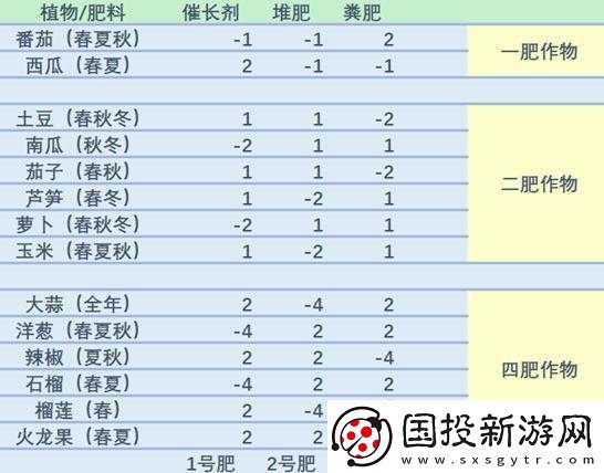 農(nóng)田肥力不足-試試這些簡單有效的解決方案