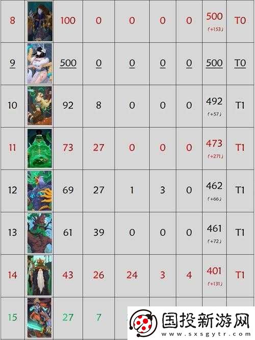 全解析：惡魔秘境全英雄梯度排行大盤點(diǎn)你的終極游戲策略指南