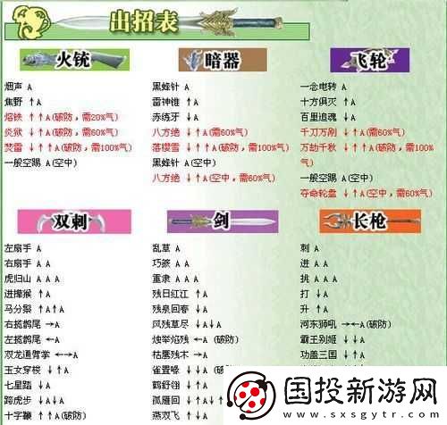 新手攻略：技高籌的秘籍