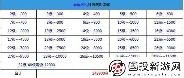 全民飛機(jī)大戰(zhàn)機(jī)動(dòng)悍將升級(jí)所需費(fèi)用詳細(xì)解析及攻略分享