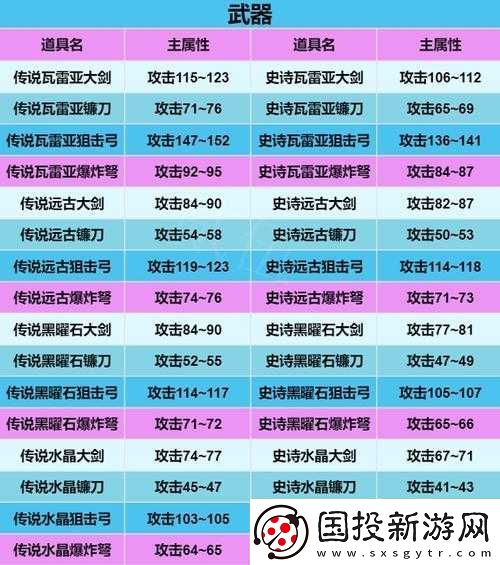 玄中記裝備品質(zhì)全覽：深度解析頂級(jí)道具及其屬性覽表