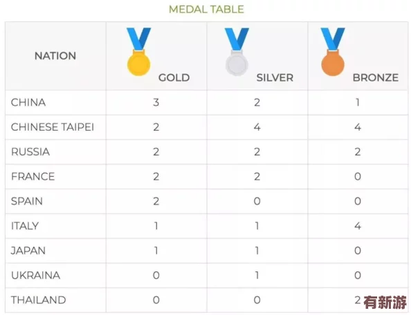 荷蘭姓交大大賽最新賽事結(jié)果：深入分析各參賽隊(duì)伍表現(xiàn)與成績-揭示比賽背后的精彩故事與亮點(diǎn)