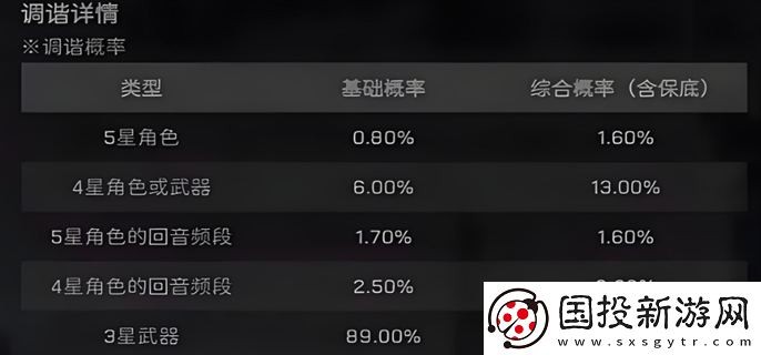 鳴潮抽卡多少保底