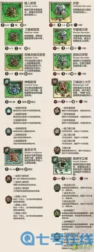 王國保衛(wèi)戰(zhàn)起源人物關(guān)系