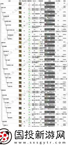怪物獵人崛起：大錘終極裝備搭配指南——畢業(yè)裝備全解析
