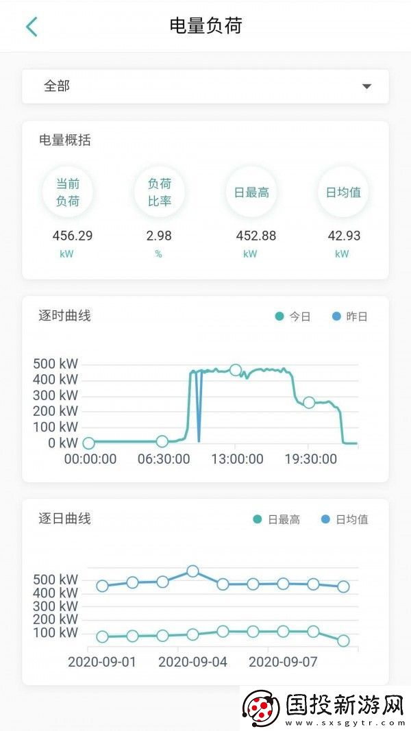 智能電力運維