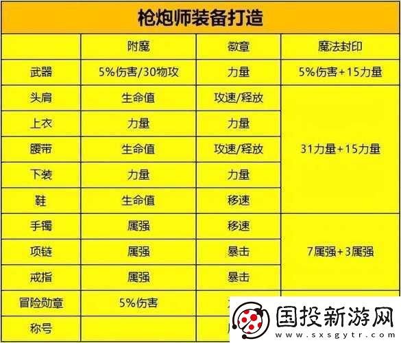 DNF手游大槍職業(yè)專(zhuān)屬附魔卡片搭配策略全攻略：最大化戰(zhàn)力提升指南