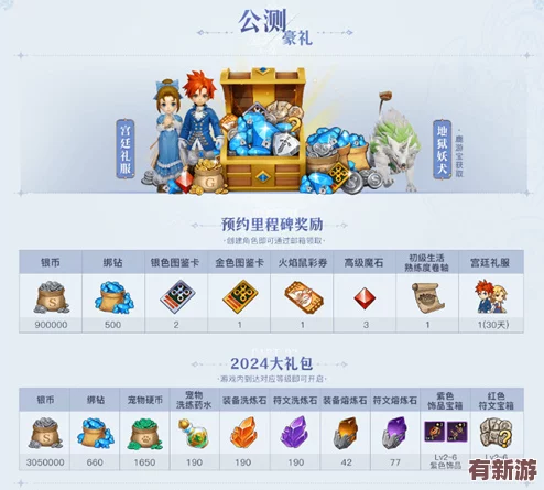 2024年獨(dú)家揭秘