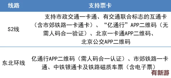 掌握這城有良田高效抽卡策略