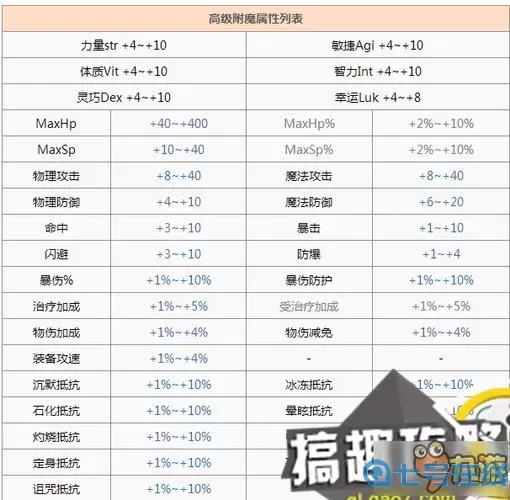 ro手游-導(dǎo)師任務(wù)