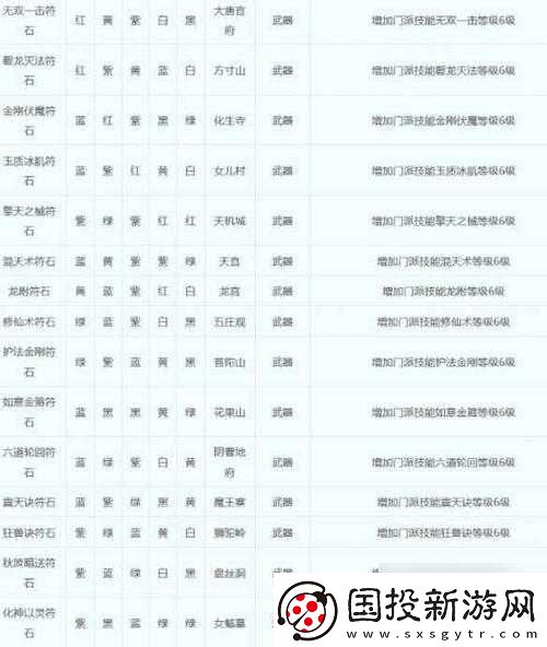 2024夢幻西游符石組合表大全：最新最全攻略