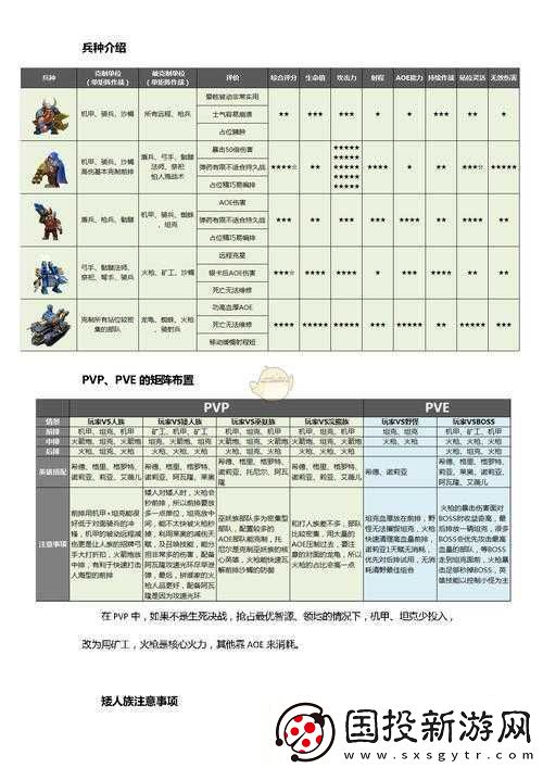 劍與家園矮人族最佳裝備搭配推薦及詳細(xì)解析指南