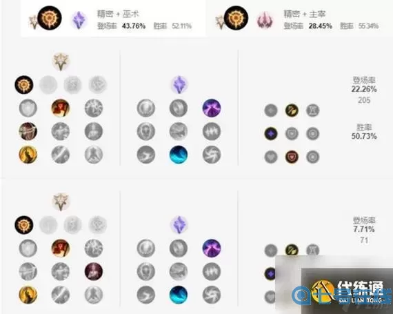 lol手游天賦怎么加點(diǎn)