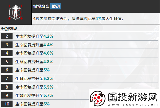 無期迷途海拉怎么樣