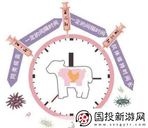 人與畜禽共性關(guān)系的重要性有哪些：1.-人與畜禽共性關(guān)系對(duì)生態(tài)平衡的影響