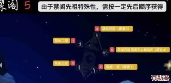 探索光遇禁閣秘境：詳盡指引揭秘隱藏小金人藏匿之處