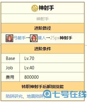 ro手游id獵人技能