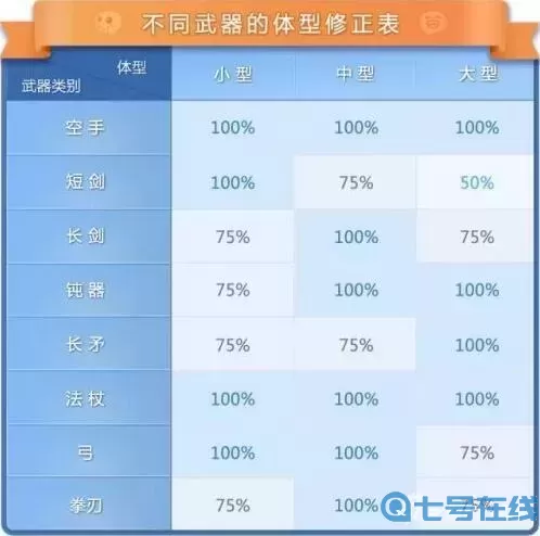 ro手游暴擊傷害公式
