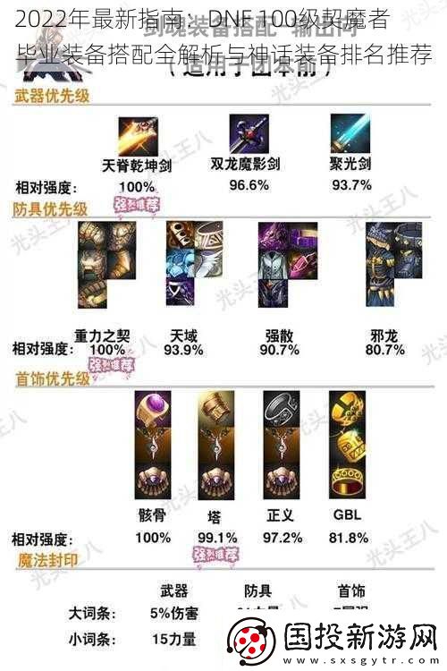 2022年最新指南：DNF100級(jí)契魔者畢業(yè)裝備搭配全解析與神話裝備排名推薦