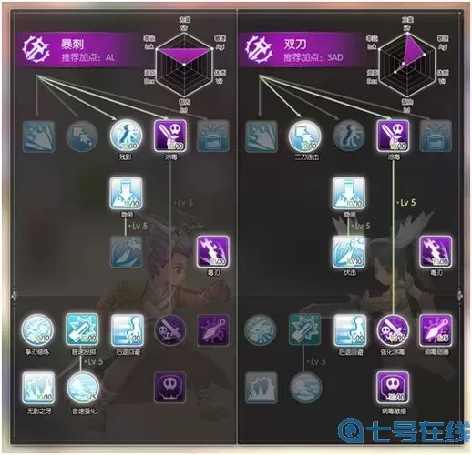 ro手游暴刺-技能