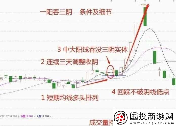 一陰吞兩陽怎么做的：實戰(zhàn)技巧解析