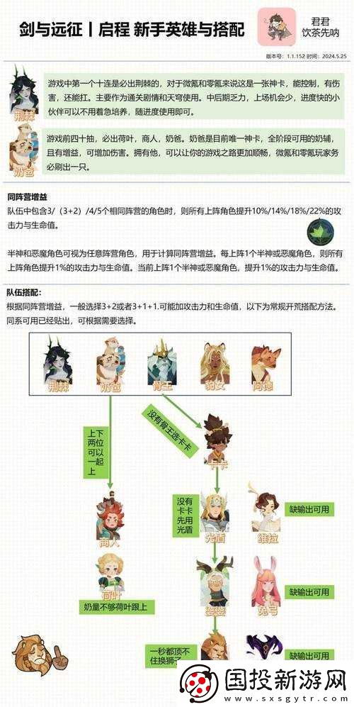 劍與遠(yuǎn)征耀光帝國新手最強(qiáng)英雄角色推薦指南