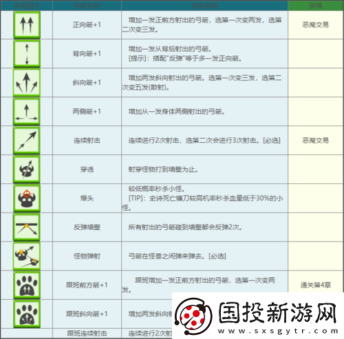 弓箭傳說新手進(jìn)階攻略：武器與技能搭配詳解