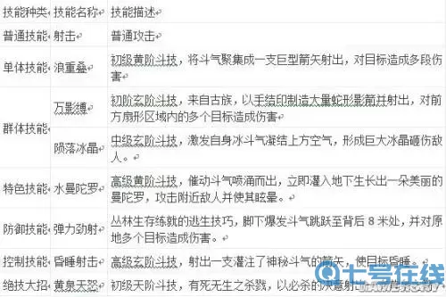 蒼穹變手游平民職業(yè)