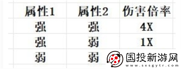 幻獸帕魯屬性克制詳細(xì)