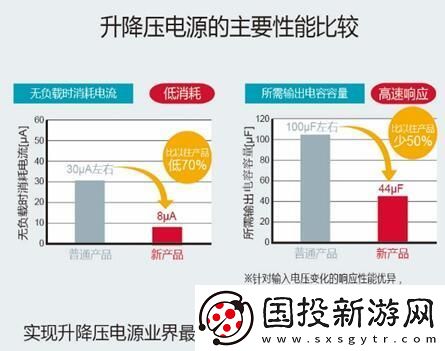 創(chuàng)新型升降壓芯片組合提升發(fā)動(dòng)啟停技術(shù)的整體效能與穩(wěn)定性