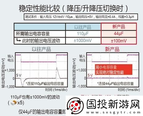 創(chuàng)新型升降壓芯片組合提升發(fā)動(dòng)啟停技術(shù)的整體效能與穩(wěn)定性