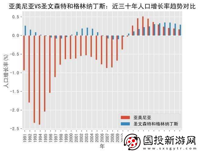 亞洲VS歐洲VS美洲人口比例：現(xiàn)狀與趨勢(shì)