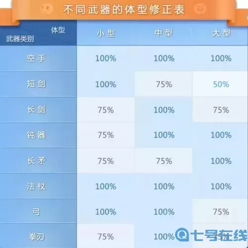 ro手游神官屬性點