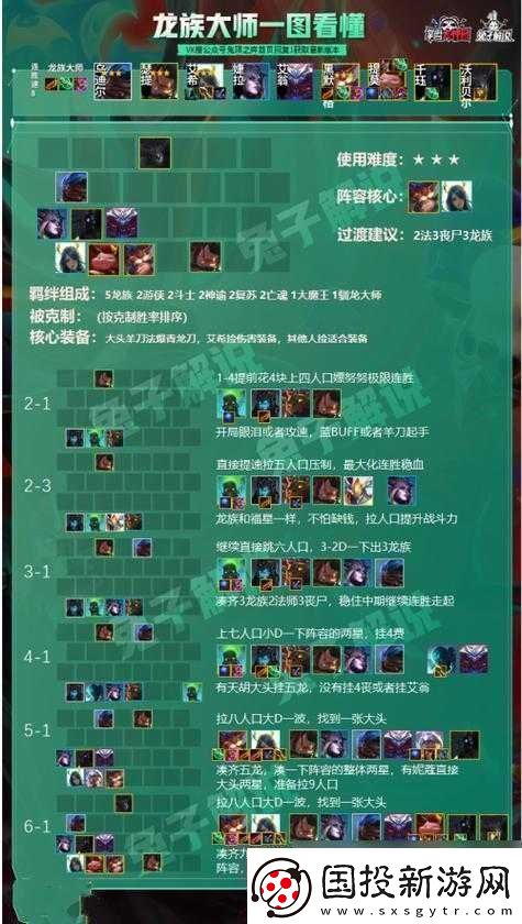 云頂之弈攻略：龍族陣容玩轉(zhuǎn)指南助力你輕松登頂