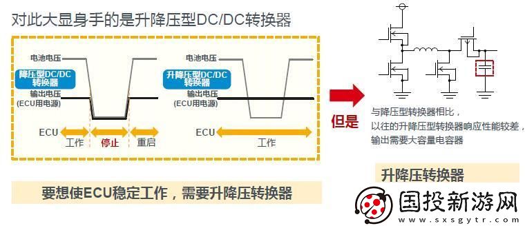 創(chuàng)新型升降壓芯片組合提升發(fā)動(dòng)啟停技術(shù)的整體效能與穩(wěn)定性