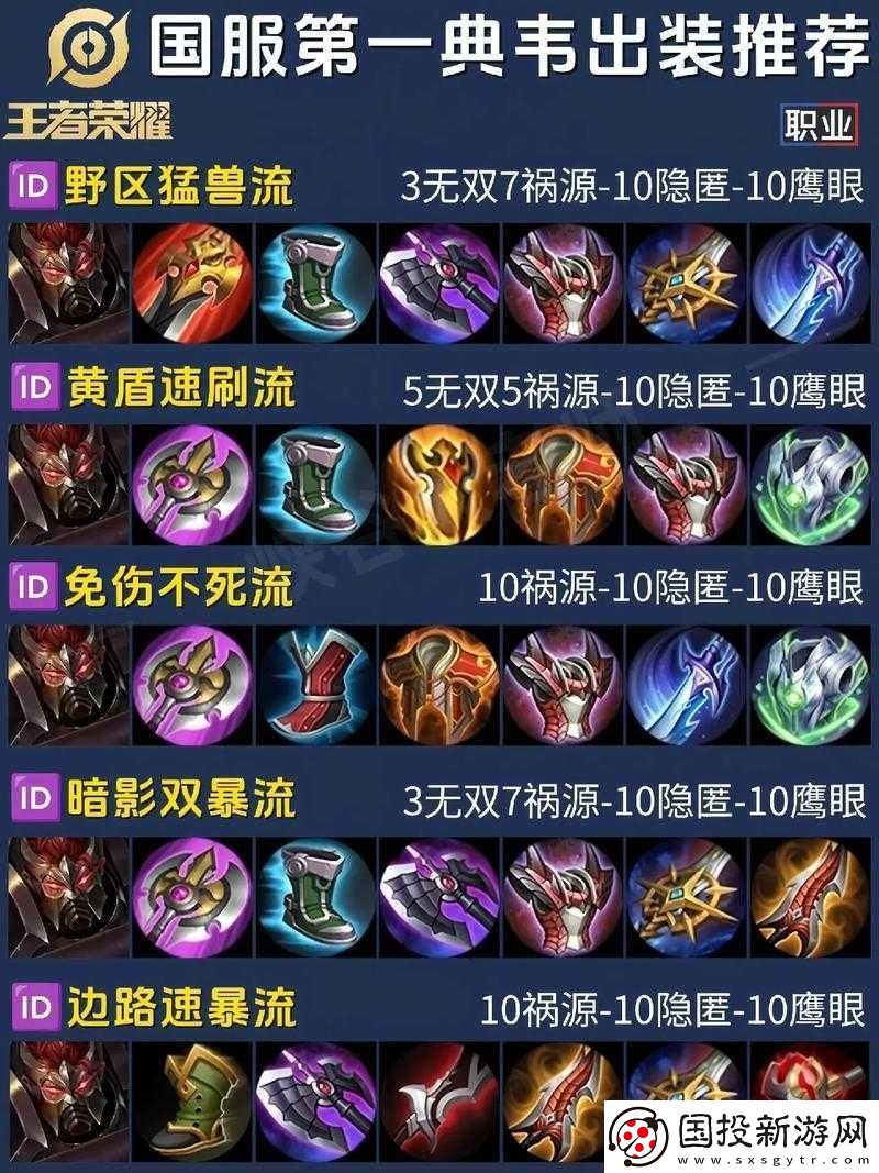 王者榮耀S10賽季典韋銘文最佳搭配方案揭秘：力量與爆發(fā)力共存的完美組合