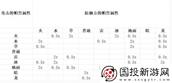 幻獸帕魯屬性克制詳細(xì)