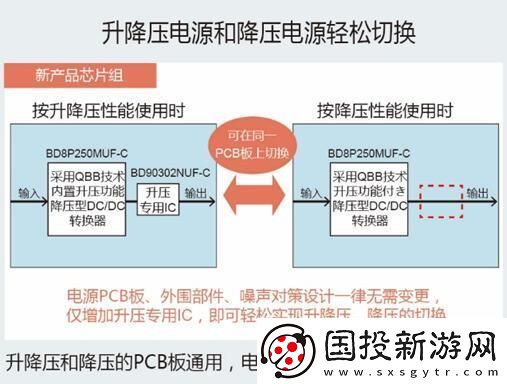 創(chuàng)新型升降壓芯片組合提升發(fā)動(dòng)啟停技術(shù)的整體效能與穩(wěn)定性