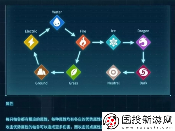 幻獸帕魯屬性克制詳細(xì)