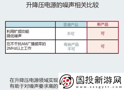 創(chuàng)新型升降壓芯片組合提升發(fā)動(dòng)啟停技術(shù)的整體效能與穩(wěn)定性