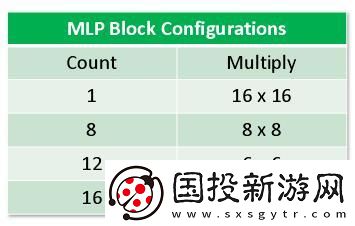 全新發(fā)布！Achronix針對AI/ML應(yīng)用推出升級版SpeedcoreGen4eFPGAIP