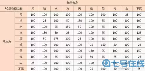 ro手游-人物屬性