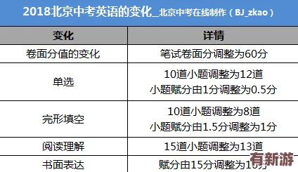 理解2月29日韓國(guó)三色電費(fèi)的變化及其對(duì)消費(fèi)者的影響分析
